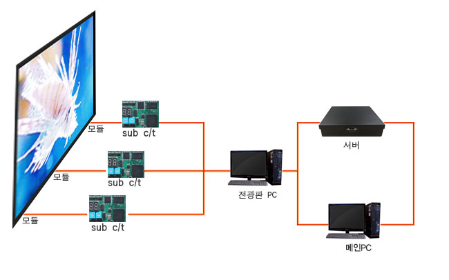 회로연결도